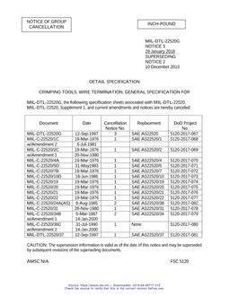 MIL MIL-C-22520/36C Notice 1 – Cancellation 1 MIL MIL-C-22520/36C Notice 1 - Cancellation 1